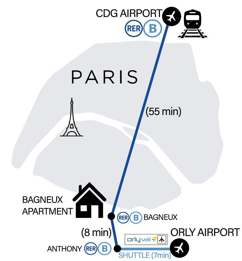 Bagneux Paris Rer B Confort Netflix Cachan Kültér fotó