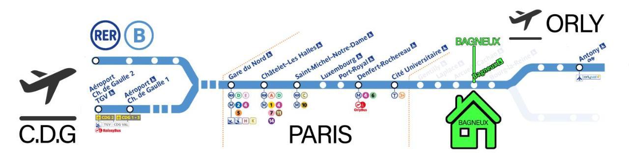 Bagneux Paris Rer B Confort Netflix Cachan Kültér fotó